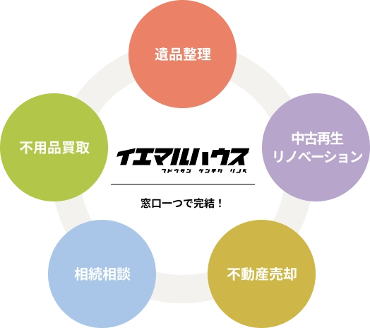 �C�G�}���n�E�X�́A��i�������璆�ÍĐ����m�x�[�V�����A�s���Y���p�A�������k�A�s�p�i����܂ŁA������Ŋ����I